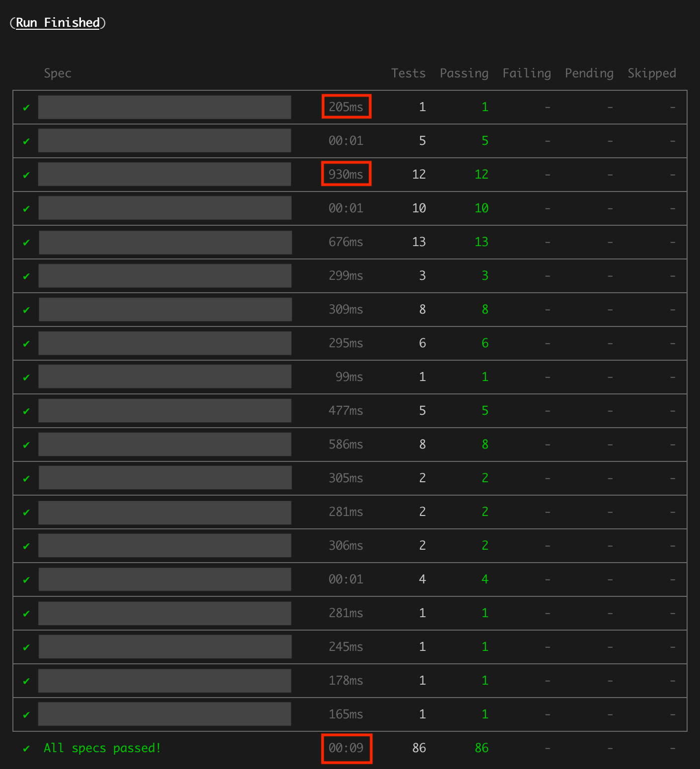 Screenshot of test suite summary showing fast-running tests