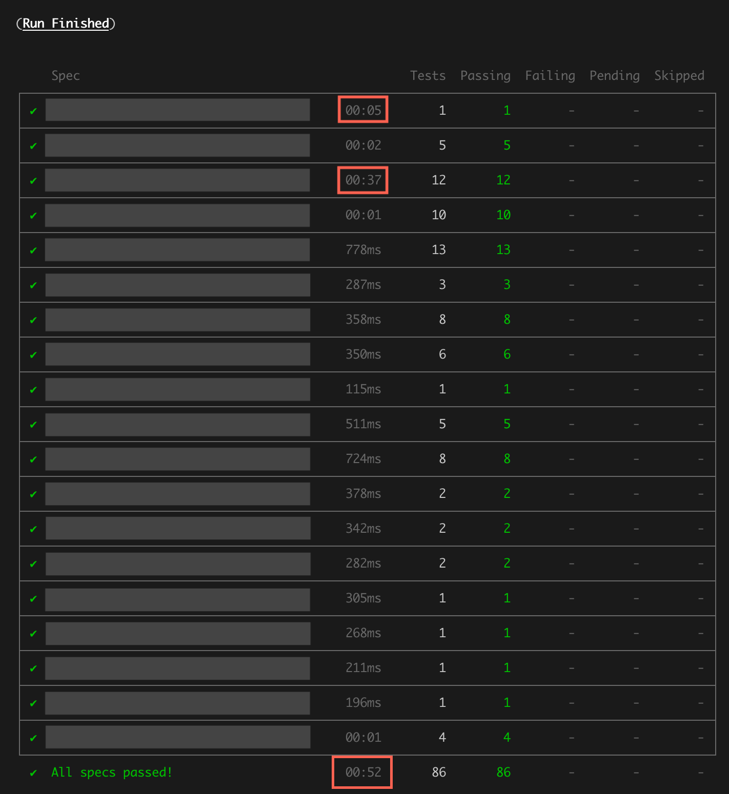 Screenshot of test suite summary showing slow-running tests
